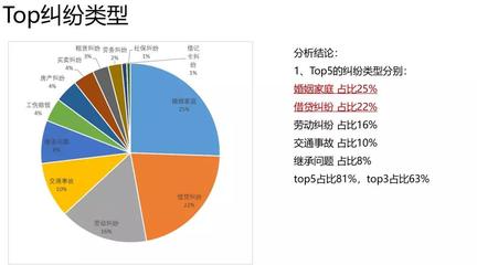 90后00后法律意识强悍，安徽人最注重隐私，AI+法律重塑咨询新范式