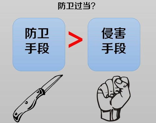 防卫过当致人死亡的法律认定与量刑解析——沈阳刑事律师专业解答